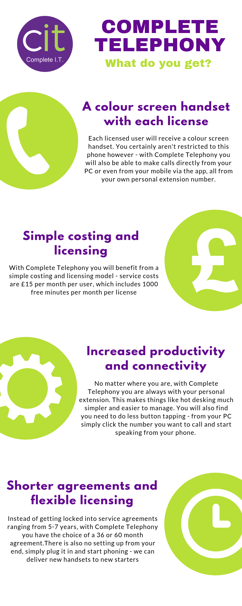 Complete-Telephony-Infographic