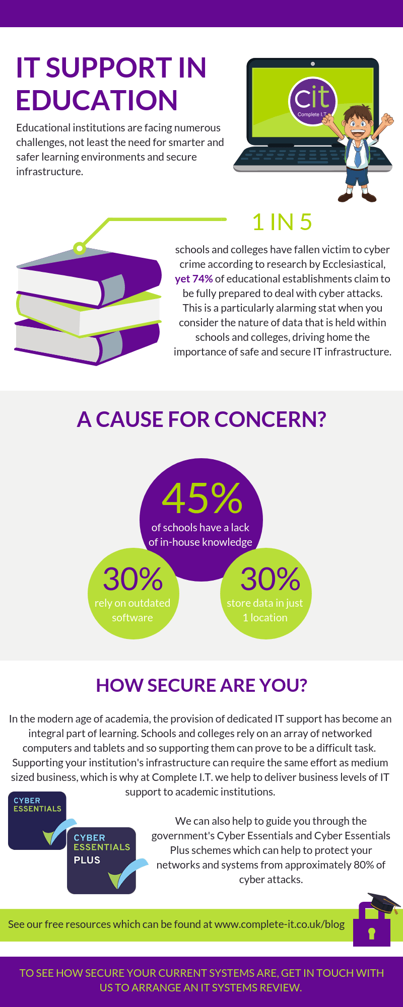 Education infographic