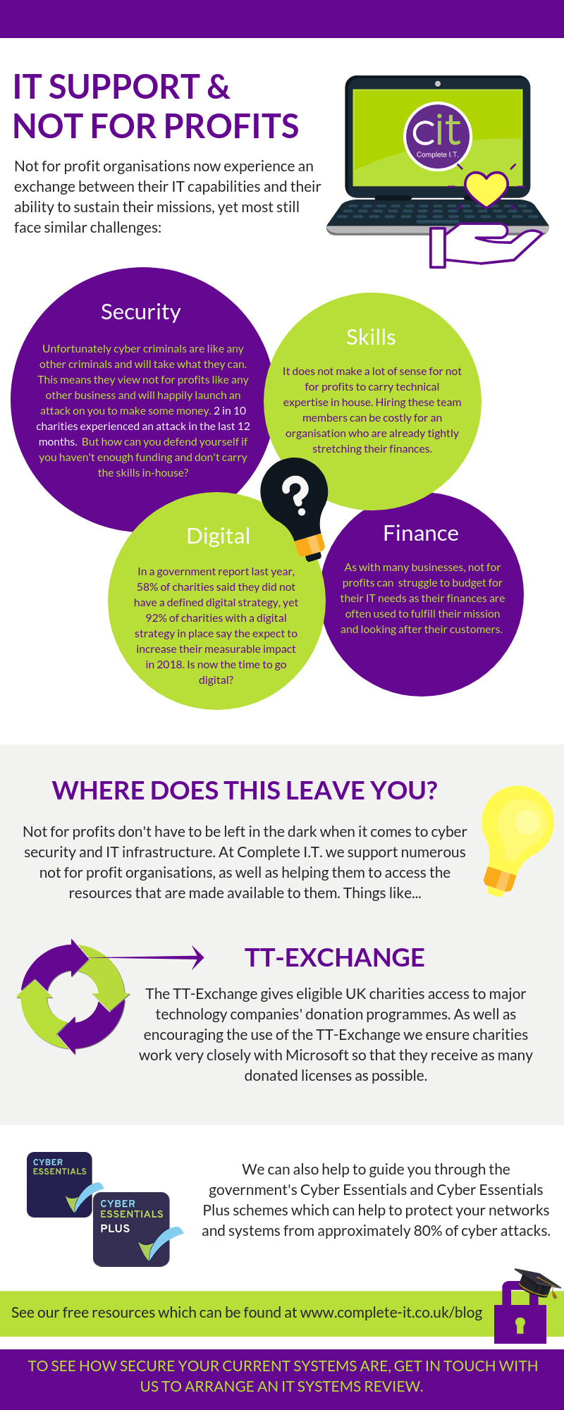 NFP-infographic