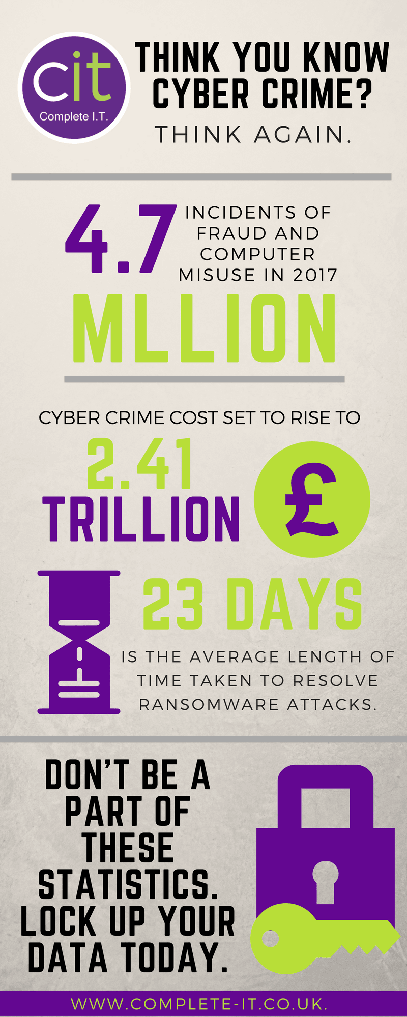Cyber Crime Infographic.