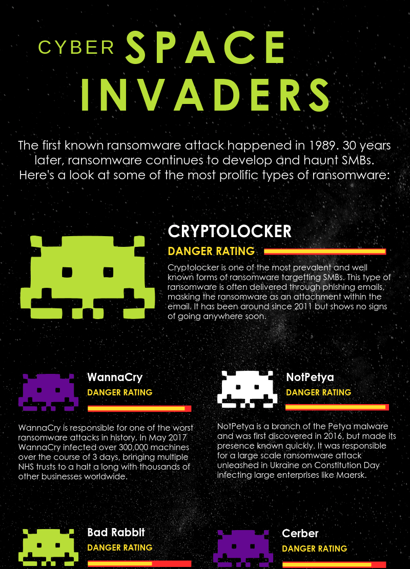 Cyber-Space-Invaders sized