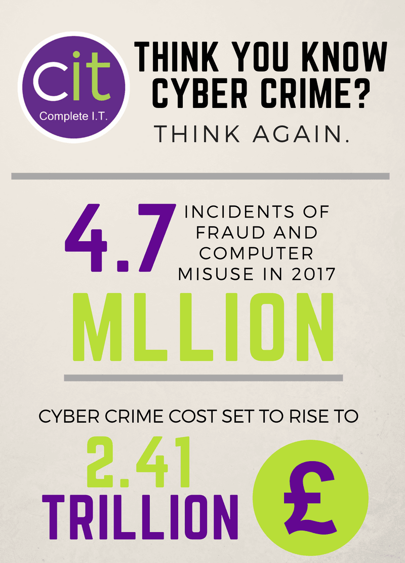 Think cyber crime