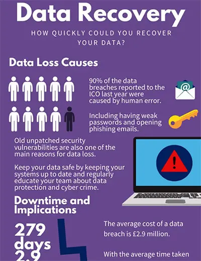 Data Recovery Infographic