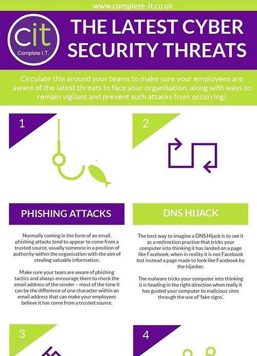 Latest-cyber-security-threats-infographic