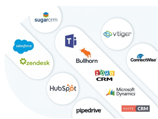 CRM integration CRM integration